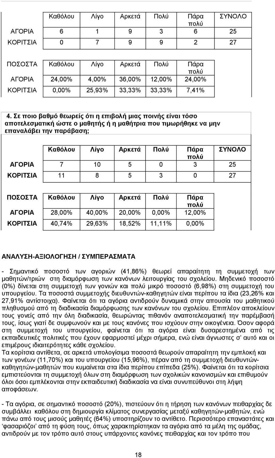 Σε ποιο βαθμό θεωρείς ότι η επιβολή μιας ποινής είναι τόσο αποτελεσματική ώστε ο μαθητής ή η μαθήτρια που τιμωρήθηκε να μην επαναλάβει την παράβαση; Καθόλου Λίγο Αρκετά Πολύ Πάρα ΣΥΝΟΛΟ πολύ ΑΓΟΡΙΑ 7