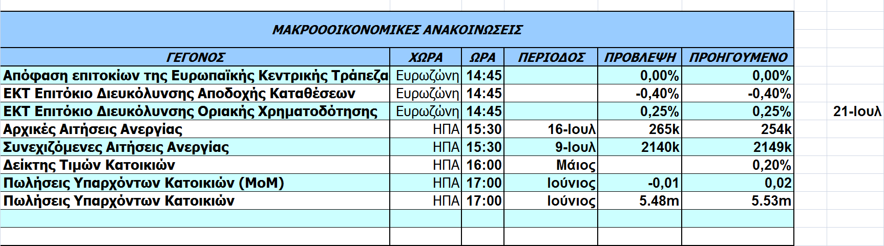 Οικονομικό Ημερολόγιο Ξένων