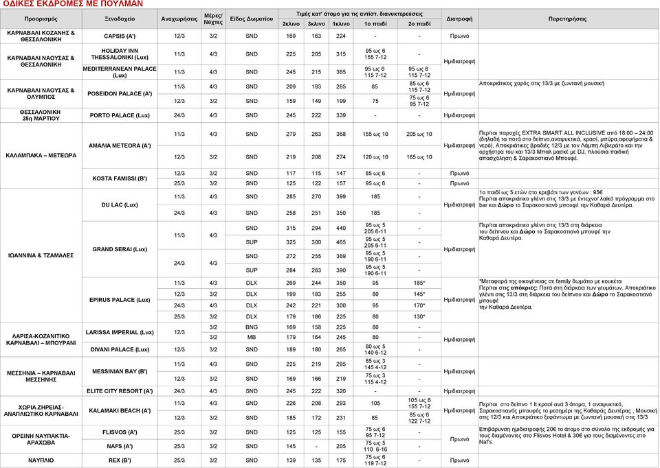 PALACE (A') 11/3 SND 225 205 315 155 712 11/3 SND 245 215 365 115 712 11/3 SND 209 193 265 85 12/3 SND 159 149 199 75 115 712 85 ως 6 115 712 75 ως 6 95 712 PORTO PALACE (Lux) 2 SND 245 222 339