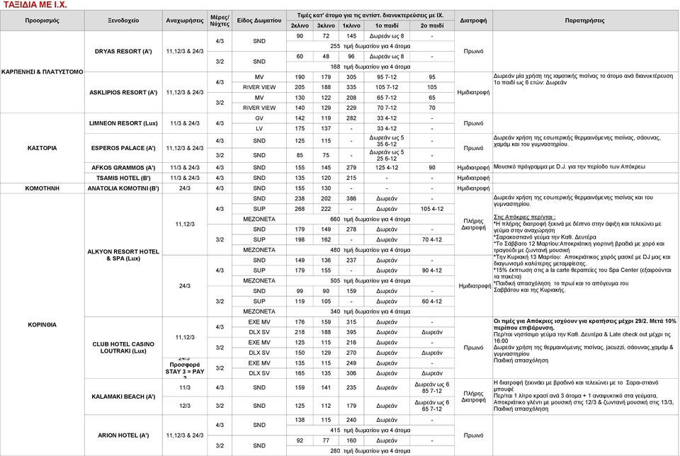 Δωρεάν xρήση της εσωτερικής θερμαινόμενης πισίνας, σάουνας, SND 125 115 35 612 χαμάμ και του γυμναστηρίου.