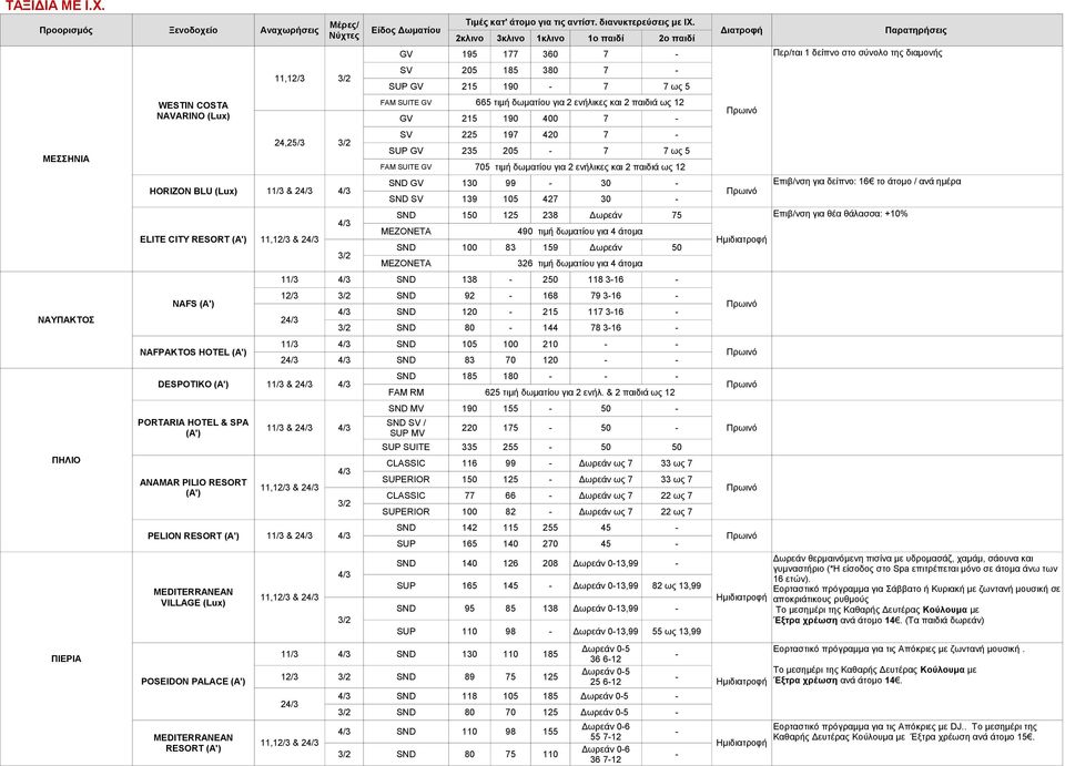 και 2 παιδιά ως 12 SND GV 130 99 30 SND SV 139 105 427 30 SND 150 125 238 Δωρεάν 75 490 τιμή δωματίου για 4 άτομα SND 100 83 159 Δωρεάν 50 326 τιμή δωματίου για 4 άτομα 11/3 SND 138 250 118 316 12/3