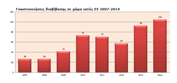 Νοσοκομεία - Ιατρικά Κέντρα - Κέντρα Περίθαλψης 62 Φαρμακευτικές 14 Δημόσιος Τομέας - Οργανισμοί Τοπικής Αυτοδιοίκησης 15