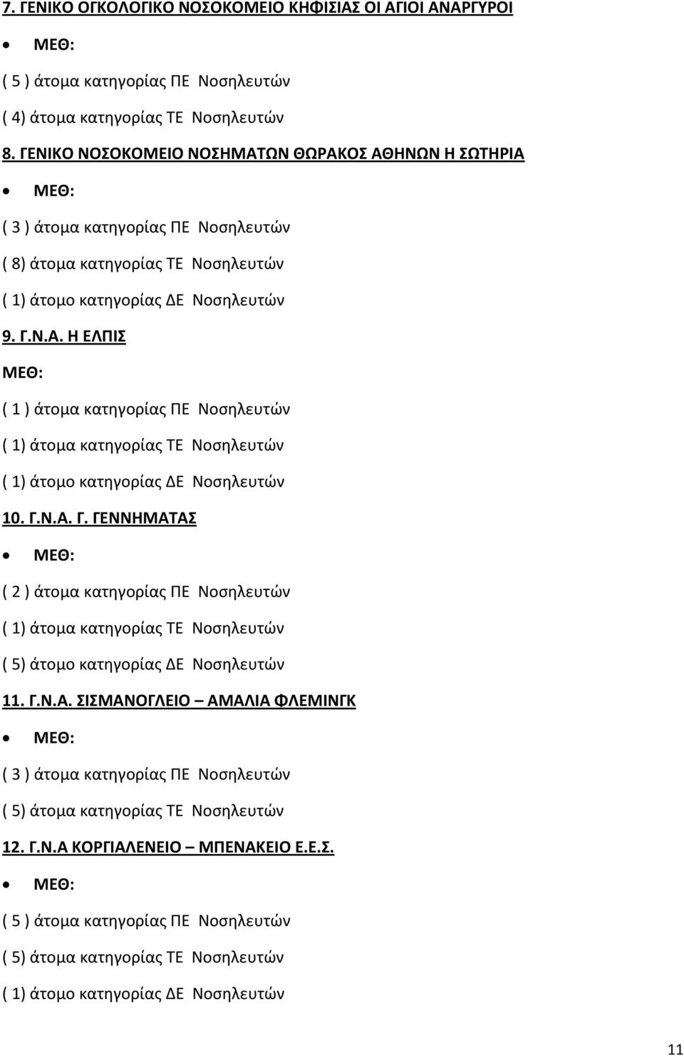 Γ.Ν.Α. Γ. ΓΕΝΝΗΜΑΤΑΣ ( 2 ) άτομα κατηγορίας ΠΕ Νοσηλευτών ( 1) άτομα κατηγορίας ΤΕ Νοσηλευτών ( 5) άτομο κατηγορίας ΔΕ Νοσηλευτών 11. Γ.Ν.Α. ΣΙΣΜΑΝΟΓΛΕΙΟ ΑΜΑΛΙΑ ΦΛΕΜΙΝΓΚ ( 3 ) άτομα κατηγορίας ΠΕ Νοσηλευτών ( 5) άτομα κατηγορίας ΤΕ Νοσηλευτών 12.
