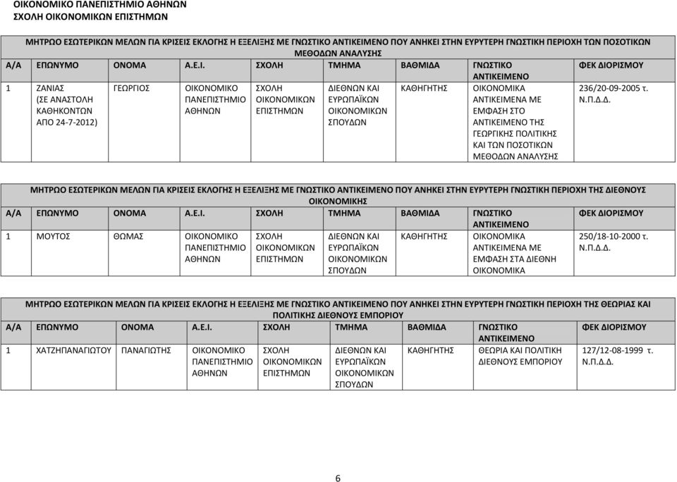 Ν ΑΝΑΛΥΣΗΣ 236/20 09 2005 τ. Ν.Π.Δ.