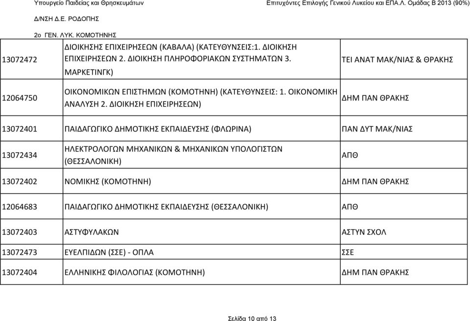 ΔΙΟΙΚΗΣΗ ΕΠΙΧΕΙΡΗΣΕΩΝ) 13072401 ΠΑΙΔΑΓΩΓΙΚΟ ΔΗΜΟΤΙΚΗΣ ΕΚΠΑΙΔΕΥΣΗΣ (ΦΛΩΡΙΝΑ) ΠΑΝ ΔΥΤ ΜΑΚ/ΝΙΑΣ 13072434 ΗΛΕΚΤΡΟΛΟΓΩΝ ΜΗΧΑΝΙΚΩΝ & ΜΗΧΑΝΙΚΩΝ ΥΠΟΛΟΓΙΣΤΩΝ