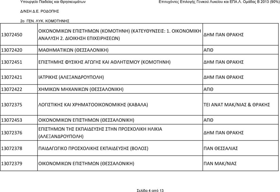 13072422 ΧΗΜΙΚΩΝ ΜΗΧΑΝΙΚΩΝ (ΘΕΣΣΑΛΟΝΙΚΗ) ΑΠΘ 13072375 ΛΟΓΙΣΤΙΚΗΣ ΚΑΙ ΧΡΗΜΑΤΟΟΙΚΟΝΟΜΙΚΗΣ (ΚΑΒΑΛΑ) ΤΕΙ ΑΝΑΤ ΜΑΚ/ΝΙΑΣ & ΘΡΑΚΗΣ 13072453 ΟΙΚΟΝΟΜΙΚΩΝ ΕΠΙΣΤΗΜΩΝ