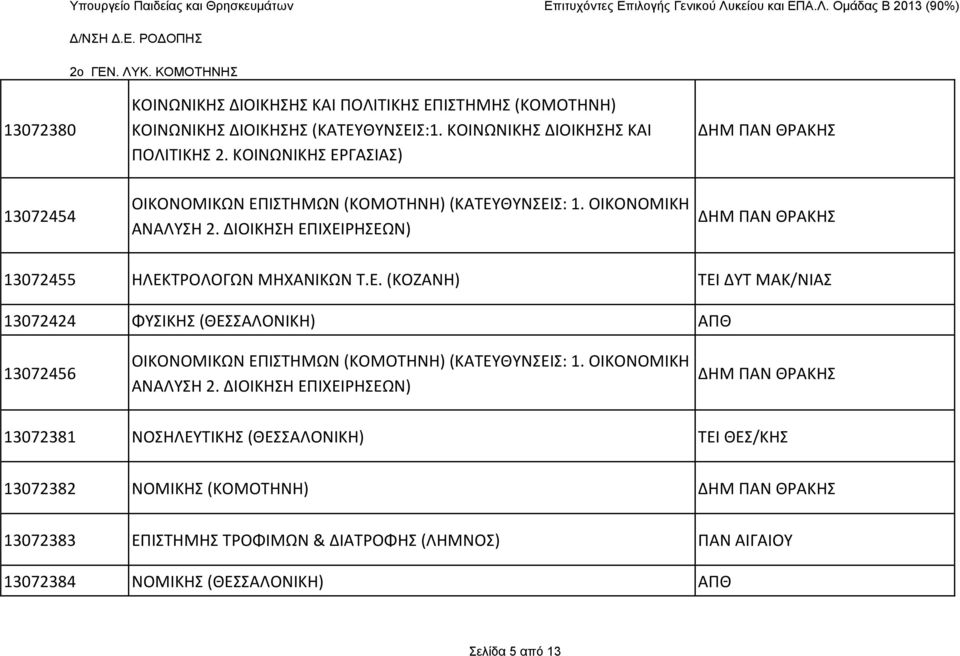 ΟΙΚΟΝΟΜΙΚΗ ΑΝΑΛΥΣΗ 2.