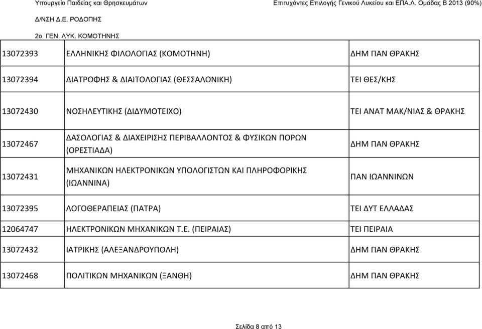 ΜΗΧΑΝΙΚΩΝ ΗΛΕΚΤΡΟΝΙΚΩΝ ΥΠΟΛΟΓΙΣΤΩΝ ΚΑΙ ΠΛΗΡΟΦΟΡΙΚΗΣ (ΙΩΑΝΝΙΝΑ) ΠΑΝ ΙΩΑΝΝΙΝΩΝ 13072395 ΛΟΓΟΘΕΡΑΠΕΙΑΣ (ΠΑΤΡΑ) ΤΕΙ ΔΥΤ ΕΛΛΑΔΑΣ