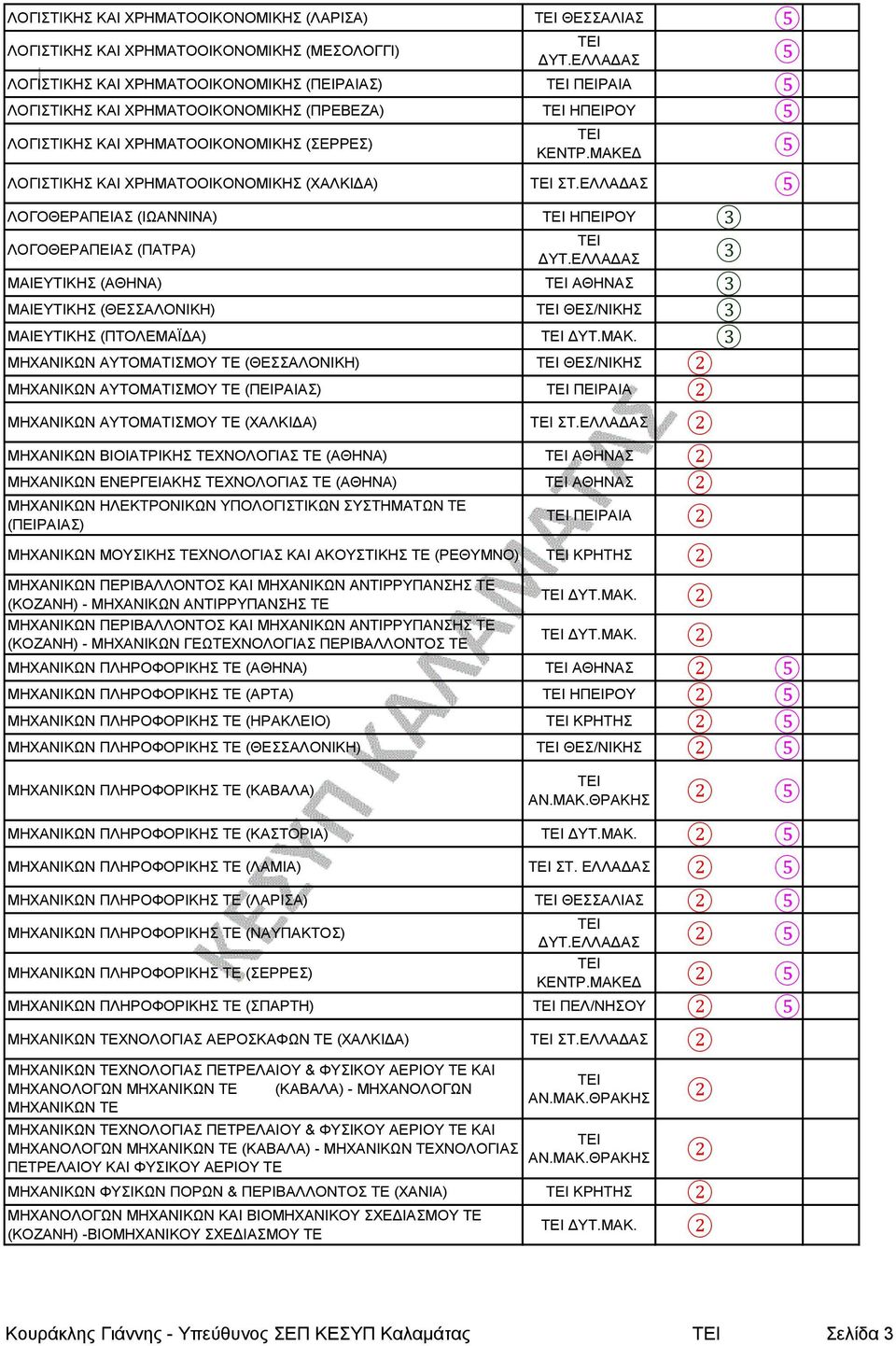 ΕΛΛΑΔΑΣ ΛΟΓΟΘΕΡΑΠΕΙΑΣ (ΙΩΑΝΝΙΝΑ) ΗΠΕΙΡΟΥ ΛΟΓΟΘΕΡΑΠΕΙΑΣ (ΠΑΤΡΑ) ΜΑΙΕΥΤΙΚΗΣ (ΑΘΗΝΑ) ΑΘΗΝΑΣ ΜΑΙΕΥΤΙΚΗΣ (ΘΕΣΣΑΛΟΝΙΚΗ) ΘΕΣ/ΝΙΚΗΣ ΜΑΙΕΥΤΙΚΗΣ (ΠΤΟΛΕΜΑΪΔΑ) ΔΥΤ.ΜΑΚ.