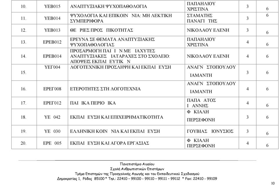 ΥΕΓ00 ΛΟΓΟΤΕΧΝΙΚΗ ΠΡΟΣΛΗΨΗ ΚΑΙ ΕΚΠΑΙΔΕΥΣΗ ΑΝΑΓΝΩΣΤΟΠΟΥΛΟΥ ΔΙΑΜΑΝΤΗ 1. ΕΡΕΓ008 ΕΤΕΡΟΤΗΤΕΣ ΣΤΗ ΛΟΓΟΤΕΧΝΙΑ 17. ΕΡΕΓ012 ΠΑΙΔΙΚΑ ΠΕΡΙΟΔΙΚΑ 18.