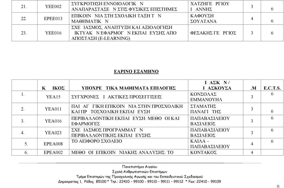 (E-LEARNING) ΧΑΤΖΗΓΕΩΡΓΙΟΥ ΙΩΑΝΝΗΣ ΚΑΦΟΥΣΗ ΣΟΥΛΤΑΝΑ ΦΕΣΑΚΗΣ ΓΕΩΡΓΙΟΣ ΕAΡΙΝΟ ΕΞΑΜΗΝΟ ΚΩΔΙΚΟΣ ΥΠΟΧΡΕΩΤΙΚΑ ΜΑΘΗΜΑΤΑ ΕΠΙΛΟΓΗΣ ΔΙΔΑΣΚΩΝ / ΔΙΔΑΣΚΟΥΣΑ Δ.Μ E.C.T.S. 1.