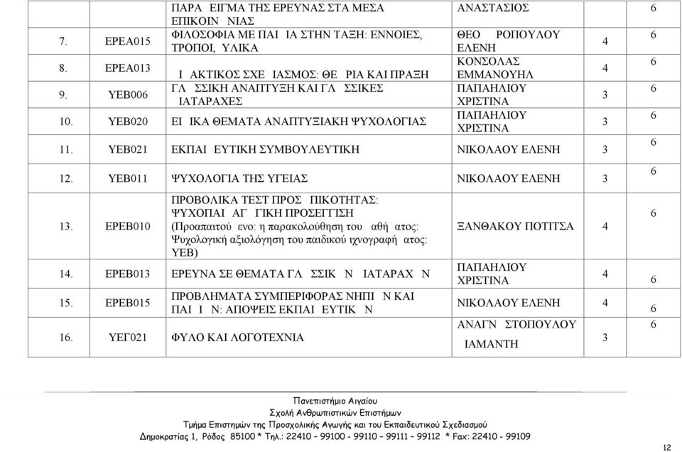 ΥΕΒ020 ΕΙΔΙΚΑ ΘΕΜΑΤΑ ΑΝΑΠΤΥΞΙΑΚΗ ΨΥΧΟΛΟΓΙΑΣ ΑΝΑΣΤΑΣΙΟΣ ΘΕΟΔΩΡΟΠΟΥΛΟΥ ΕΛΕΝΗ ΚΟΝΣΟΛΑΣ ΕΜΜΑΝΟΥΗΛ ΠΑΠΑΗΛΙΟΥ ΧΡΙΣΤΙΝΑ ΠΑΠΑΗΛΙΟΥ ΧΡΙΣΤΙΝΑ 11. ΥΕΒ021 ΕΚΠΑΙΔΕΥΤΙΚΗ ΣΥΜΒΟΥΛΕΥΤΙΚΗ ΝΙΚΟΛΑΟΥ ΕΛΕΝΗ 12.