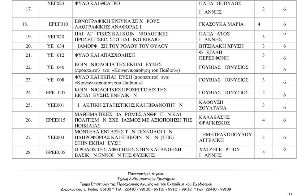 ΥΕΔ00 ΚΟΙΝΩΝΙΟΛΟΓΙΑ ΤΗΣ ΕΚΠΑΙΔΕΥΣΗΣ (προαπαιτούμενο: «Κοινωνικοποίηση του Παιδιού») ΓΟΥΒΙΑΣ ΔΙΟΝΥΣΙΟΣ 2. ΥΕΔ008 ΦΥΛΟ ΚΑΙ ΕΚΠΑΙΔΕΥΣΗ (προαπαιτούμενο: «Κοινωνικοποίηση του Παιδιού») ΓΟΥΒΙΑΣ ΔΙΟΝΥΣΙΟΣ 2.