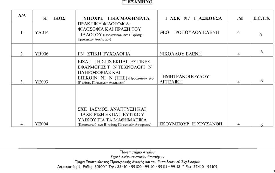 ΥΕ00 ΕΙΣΑΓΩΓΗ ΣΤΙΣ ΕΚΠΑΙΔΕΥΤΙΚΕΣ ΕΦΑΡΜΟΓΕΣ ΤΩΝ ΤΕΧΝΟΛΟΓΙΩΝ ΠΛΗΡΟΦΟΡΙΑΣ ΚΑΙ ΕΠΙΚΟΙΝΩΝΙΩΝ (ΤΠΕ) (Προαπαιτούμενο Β φάσης Πρακτικών Ασκήσεων) ΔΗΜΗΤΡΑΚΟΠΟΥΛΟΥ