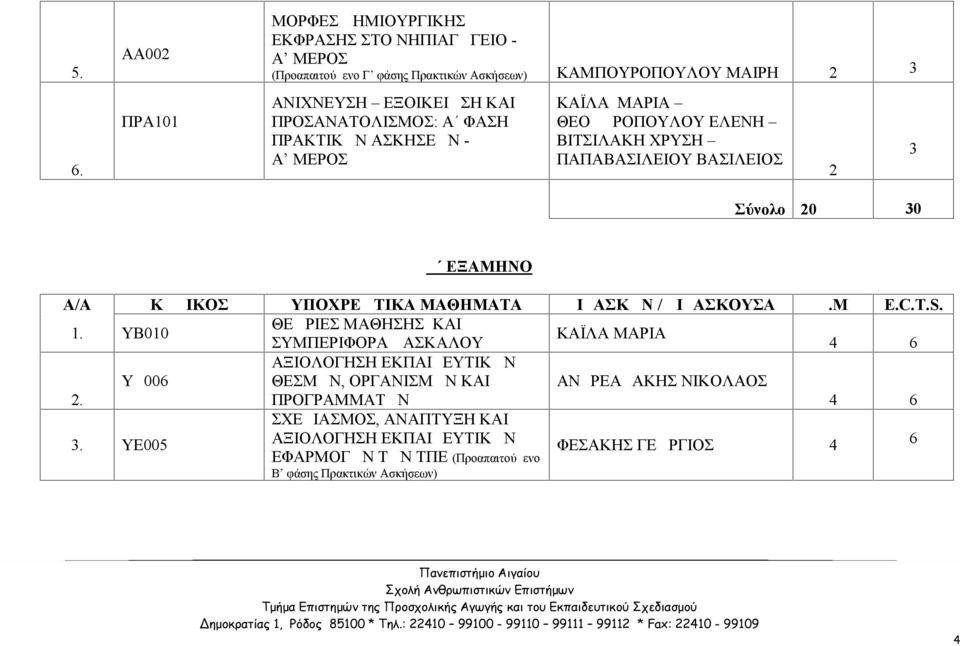T.S. 1. ΥΒ010 ΘΕΩΡΙΕΣ ΜΑΘΗΣΗΣ ΚΑΙ ΚΑΪΛΑ ΜΑΡΙΑ ΣΥΜΠΕΡΙΦΟΡΑ ΔΑΣΚΑΛΟΥ ΑΞΙΟΛΟΓΗΣΗ ΕΚΠΑΙΔΕΥΤΙΚΩΝ ΥΔ00 ΘΕΣΜΩΝ, ΟΡΓΑΝΙΣΜΩΝ ΚΑΙ ΑΝΔΡΕΑΔΑΚΗΣ ΝΙΚΟΛΑΟΣ 2. ΠΡΟΓΡΑΜΜΑΤΩΝ ΣΧΕΔΙΑΣΜΟΣ, ΑΝΑΠΤΥΞΗ ΚΑΙ.