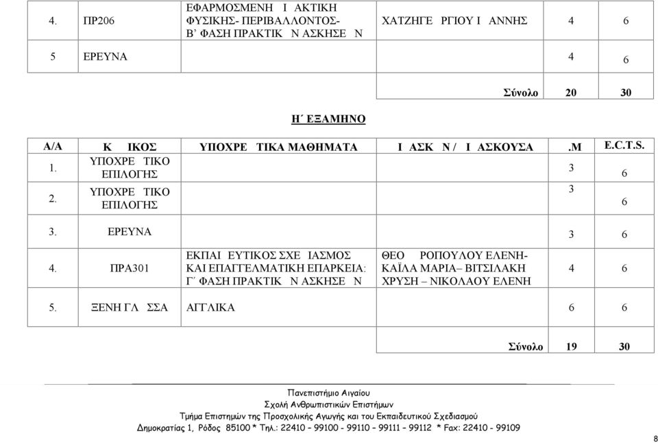 ΠΡΑ01 ΕΚΠΑΙΔΕΥΤΙΚΟΣ ΣΧΕΔΙΑΣΜΟΣ ΚΑΙ ΕΠΑΓΓΕΛΜΑΤΙΚΗ ΕΠΑΡΚΕΙΑ: Γ ΦΑΣΗ ΠΡΑΚΤΙΚΩΝ ΑΣΚΗΣΕΩΝ ΘΕΟΔΩΡΟΠΟΥΛΟΥ ΕΛΕΝΗ- ΚΑΪΛΑ ΜΑΡΙΑ ΒΙΤΣΙΛΑΚΗ