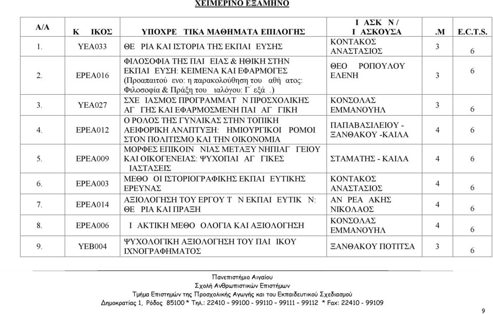 ) ΣΧΕΔΙΑΣΜΟΣ ΠΡΟΓΡΑΜΜΑΤΩΝ ΠΡΟΣΧΟΛΙΚΗΣ ΑΓΩΓΗΣ ΚΑΙ ΕΦΑΡΜΟΣΜΕΝΗ ΠΑΙΔΑΓΩΓΙΚΗ Ο ΡΟΛΟΣ ΤΗΣ ΓΥΝΑΙΚΑΣ ΣΤΗΝ ΤΟΠΙΚΗ ΑΕΙΦΟΡΙΚΗ ΑΝΑΠΤΥΞΗ: ΔΗΜΙΟΥΡΓΙΚΟΙ ΔΡΟΜΟΙ ΣΤΟΝ ΠΟΛΙΤΙΣΜΟ ΚΑΙ ΤΗΝ ΟΙΚΟΝΟΜΙΑ ΜΟΡΦΕΣ ΕΠΙΚΟΙΝΩΝΙΑΣ