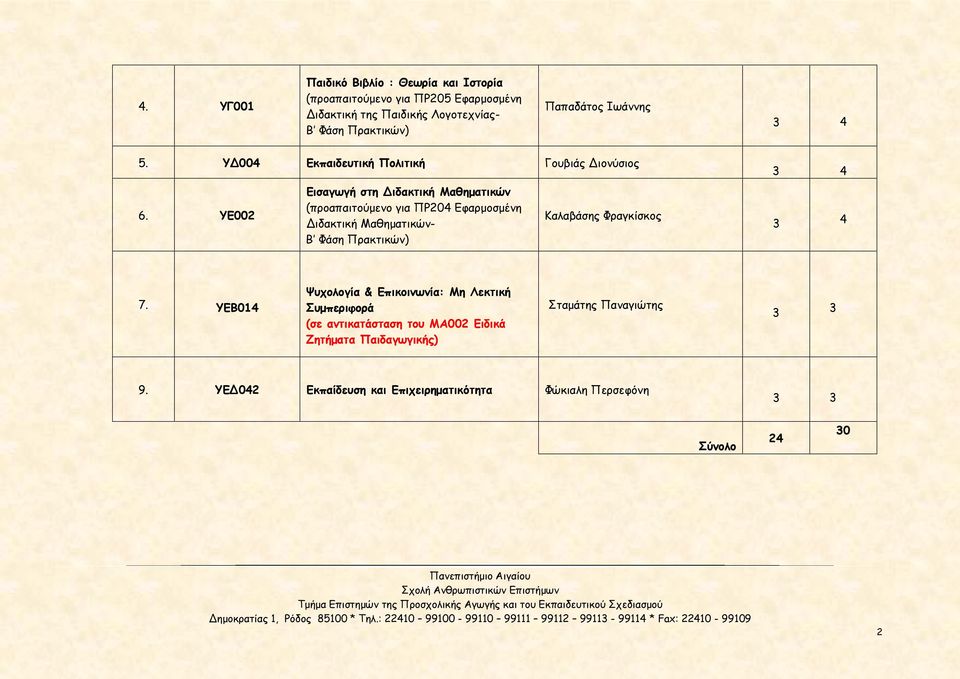 ΥΕ002 Εισαγωγή στη Διδακτική Μαθηματικών (προαπαιτούμενο για ΠΡ20 Εφαρμοσμένη Διδακτική Μαθηματικών- Β Φάση Πρακτικών) Καλαβάσης Φραγκίσκος 7.