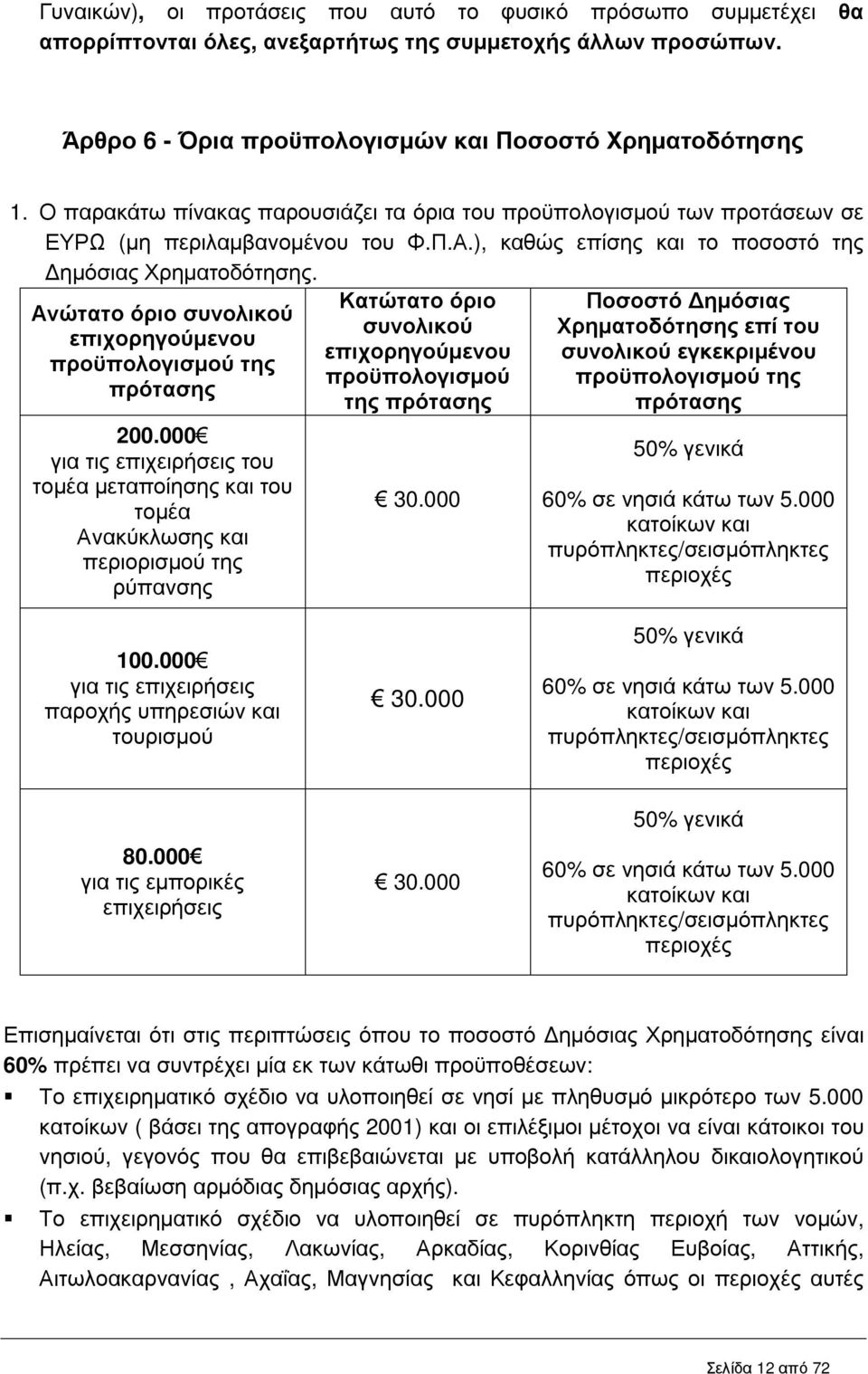 Ανώτατο όριο συνολικού επιχορηγούµενου προϋπολογισµού της πρότασης 200.