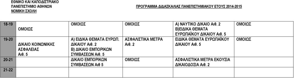 5 Α) ΕΙ ΙΚΑ ΘΕΜΑΤΑ ΕΥΡΩΠ. ΙΚΑΙΟΥ Β) ΙΚΑΙΟ ΕΜΠΟΡΙΚΩΝ ΣΥΜΒΑΣΕΩΝ Αιθ.