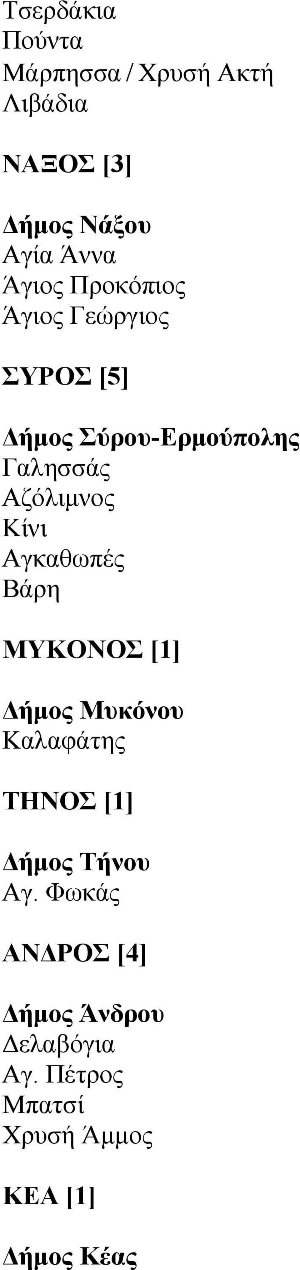 Κίνι Αγκαθωπές Βάρη ΜΥΚΟΝΟΣ [1] Δήμος Μυκόνου Καλαφάτης ΤΗΝΟΣ [1] Δήμος Τήνου Αγ.