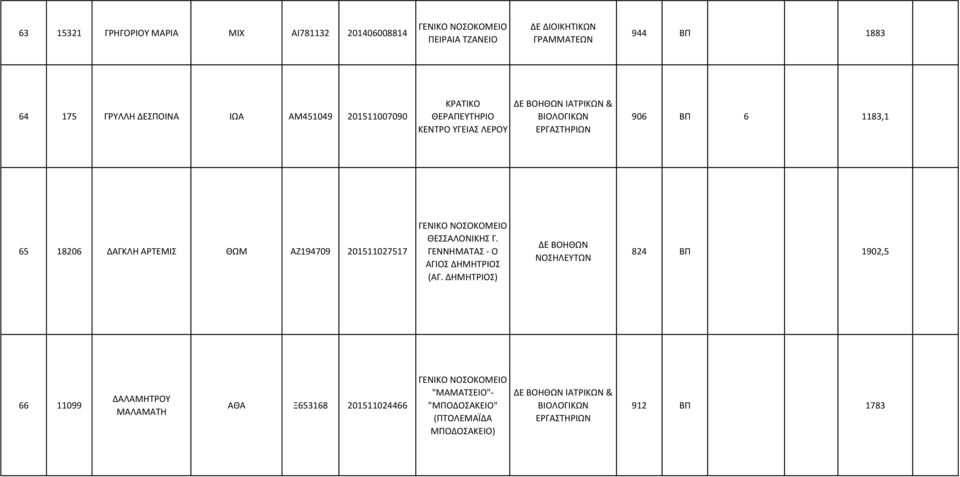 ΔΑΓΚΛΗ ΑΡΤΕΜΙΣ ΘΩΜ ΑΖ194709 201511027517 ΘΕΣΣΑΛΟΝΙΚΗΣ Γ. ΓΕΝΝΗΜΑΤΑΣ - Ο ΑΓΙΟΣ ΔΗΜΗΤΡΙΟΣ (ΑΓ.