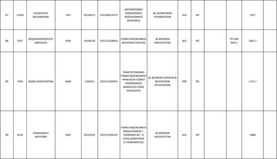 ΔΗΜ Ξ336321 201511029425 ΠΑΝΕΠΙΣΤΗΜΙΑΚΟ ΗΡΑΚΛΕΙΟΥ-ΓΕΝΙΚΟ ΒΕΝΙΖΕΛΕΙΟ (ΟΜΕ ΗΡΑΚΛΕΙΟΥ) ΙΑΤΡΙΚΩΝ & ΒΙΟΛΟΓΙΚΩΝ ΕΡΓΑΣΤΗΡΙΩΝ 900 ΒΠ