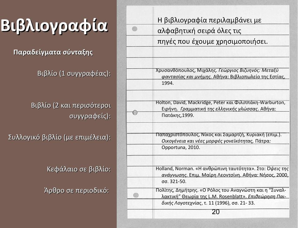 Γραμματική της ελληνικής γλώσσας. Αθήνα: Πατάκης,1999. Συλλογικό βιβλίο (με επιμέλεια): Κεφάλαιο σε βιβλίο: Άρθρο σε περιοδικό: Παπαχριστόπουλος, Νίκος και Σαμαρτζή, Κυριακή (επιμ.). Οικογένεια και νέες μορφές γονεϊκότητας, Πάτρα: Opportuna, 2010.