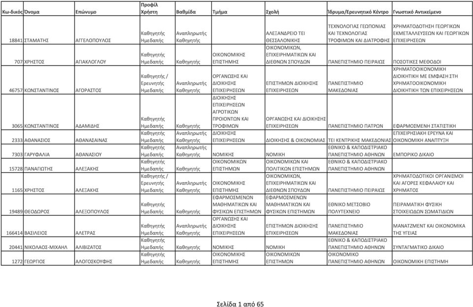 ΕΠΙΣΤΗΜ ΦΥΣΙΚΩΝ ΝΟΜΙΚ ΝΟΜΙΚΗ ΟΙΚΟΝΟΜΙΚ ΕΠΙΣΤΗΜ ΑΛΕΞΑΝΔΡΕΙΟ ΤΕΙ ΘΕΣΣΑΛΟΝΙΚ ΤΕΧΝΟΛΟΓΙΑΣ ΓΕΩΠΟΝΙΑΣ ΚΑΙ ΤΕΧΝΟΛΟΓΙΑΣ ΤΡΟΦΙΜΩΝ ΚΑΙ ΔΙΑΤΡΟΦ ΧΡΗΜΑΤΟΔΟΤΗ ΓΕΩΡΓΙΚΩΝ ΕΚΜΕΤΑΛΛΕΥΣΕΩΝ ΚΑΙ ΓΕΩΡΓΙΚΩΝ, ΔΙΕΘΝΩΝ