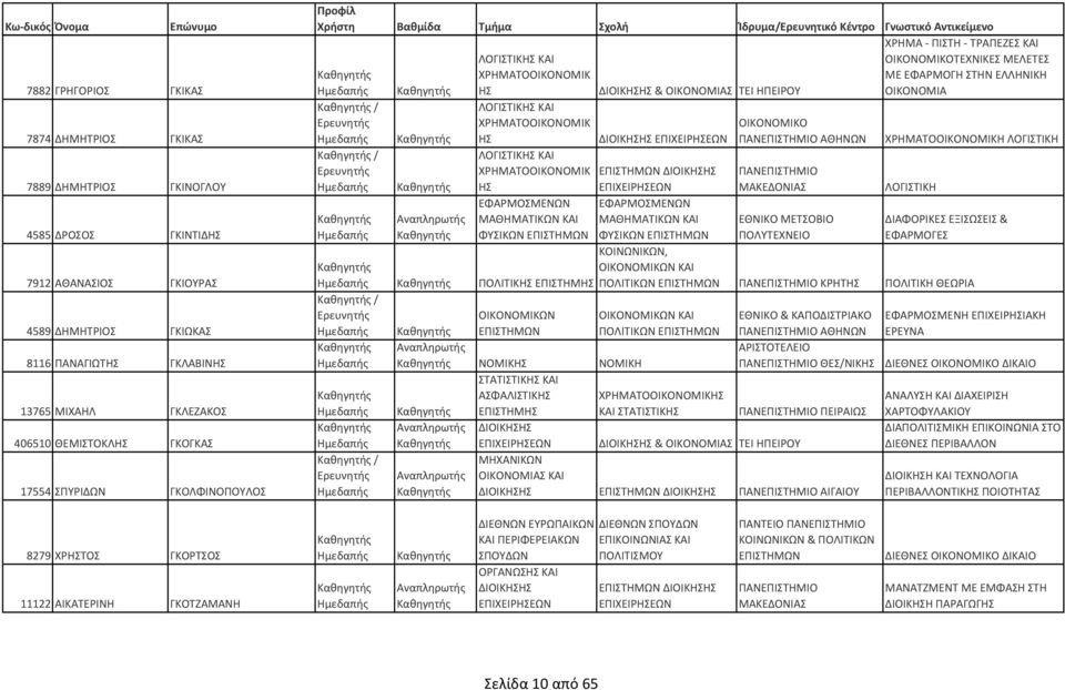 ΛΟΓΙΣΤΙΚΗ ΔΙΑΦΟΡΙΚΕΣ ΕΞΙΣΩΣΕΙΣ & ΕΦΑΡΜΟΓΕΣ ΚΟΙΝΩΝΙΚΩΝ, ΚΑΙ ΠΟΛΙΤΙΚ ΕΠΙΣΤΗΜ ΠΟΛΙΤΙΚΩΝ ΚΡΗΤ ΠΟΛΙΤΙΚΗ ΘΕΩΡΙΑ / / ΚΑΙ ΠΟΛΙΤΙΚΩΝ ΝΟΜΙΚ ΝΟΜΙΚΗ ΣΤΑΤΙΣΤΙΚ ΚΑΙ ΑΣΦΑΛΙΣΤΙΚ ΕΠΙΣΤΗΜ ΚΑΙ ΣΤΑΤΙΣΤΙΚ ΕΦΑΡΜΟΣΜΕΝΗ