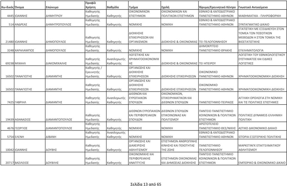 ΟΙΚΟΝΟΜΙΑΣ ΤΕΙ ΠΕΛΟΠΟΝΝΟΥ ΝΟΜΙΚ ΝΟΜΙΚΗ ΘΡΑΚ & ΟΙΚΟΝΟΜΙΑΣ ΤΕΙ ΗΠΕΙΡΟΥ / ΔΙΕΘΝΩΝ ΚΑΙ, ΔΙΕΘΝΩΝ ΔΙΕΘΝΩΝ ΔΙΕΘΝΩΝ ΚΑΙ ΠΕΡΙΦΕΡΕΙΑΚΩΝ ΕΠΙΚΟΙΝΩΝΙΑΣ ΚΑΙ ΠΟΛΙΤΙΣΜΟΥ ΝΟΜΙΚ ΝΟΜΙΚΗ ΝΟΜΙΚ ΝΟΜΙΚΗ ΔΙΑΧΕΙΡΙΣ
