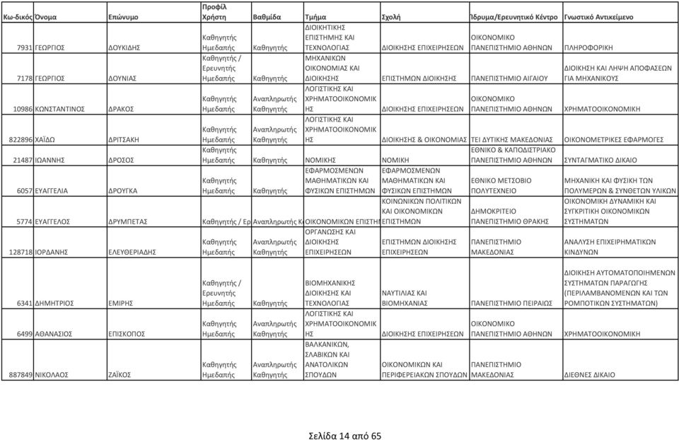 ΦΥΣΙΚΩΝ ΠΟΛΥΜΕΡΩΝ & ΣΥΝΘΕΤΩΝ ΥΛΙΚΩΝ 6057 ΕΥΑΓΓΕΛΙΑ ΔΡΟΥΓΚΑ ΚΟΙΝΩΝΙΚΩΝ ΠΟΛΙΤΙΚΩΝ ΚΑΙ 5774 ΕΥΑΓΓΕΛΟΣ ΔΡΥΜΠΕΤΑΣ / Ερε Κα ΕΠΙΣΤΗΜ 128718 ΙΟΡΔΑΝ ΕΛΕΥΘΕΡΙΑΔ ΘΡΑΚ ΟΙΚΟΝΟΜΙΚΗ ΔΥΝΑΜΙΚΗ ΚΑΙ ΣΥΓΚΡΙΤΙΚΗ