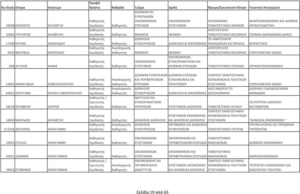 ΝΟΜΙΚ ΝΟΜΙΚΗ ΘΕΣ/ΝΙΚ ΣΥΝΤΑΓΜΑΤΙΚΟ ΔΙΚΑΙΟ, ΟΙΚΟΝΟΜΙΚ ΕΠΙΣΤΗΜ ΔΙΕΘΝΩΝ ΠΕΙΡΑΙΩΣ Η ΔΙΕΘΝΩΝ ΔΙΕΘΝΩΝ ΠΑΝΤΕΙΟ ΚΑΙ ΠΕΡΙΦΕΡΕΙΑΚΩΝ ΕΠΙΚΟΙΝΩΝΙΑΣ ΚΑΙ ΠΟΛΙΤΙΣΜΟΥ ΣΥΝΤΑΓΜΑΤΙΚΟ ΔΙΚΑΙΟ ΑΛΕΞΑΝΔΡΕΙΟ ΤΕΙ ΔΙΟΙΚΗ