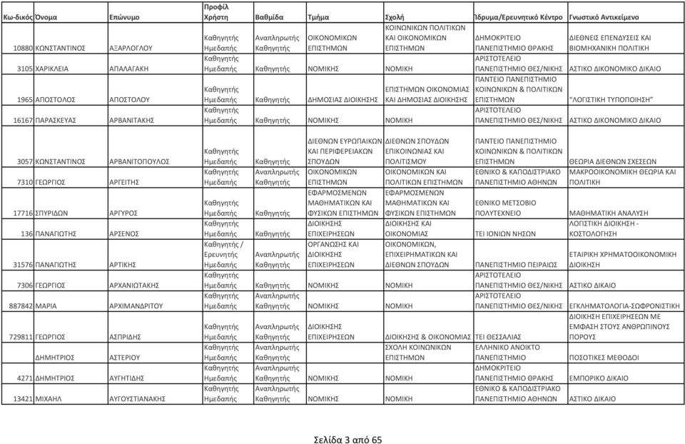 ΔΙΕΘΝΕΙΣ ΕΠΕΝΔΥΣΕΙΣ ΚΑΙ ΘΡΑΚ ΒΙΟΜΗΧΑΝΙΚΗ ΠΟΛΙΤΙΚΗ ΝΟΜΙΚ ΝΟΜΙΚΗ ΘΕΣ/ΝΙΚ ΑΣΤΙΚΟ ΔΙΚΟΝΟΜΙΚΟ ΔΙΚΑΙΟ ΔΗΜΟΣΙΑΣ ΟΙΚΟΝΟΜΙΑΣ ΚΑΙ ΔΗΜΟΣΙΑΣ ΝΟΜΙΚ ΝΟΜΙΚΗ ΔΙΕΘΝΩΝ ΔΙΕΘΝΩΝ ΚΑΙ ΠΕΡΙΦΕΡΕΙΑΚΩΝ ΕΠΙΚΟΙΝΩΝΙΑΣ ΚΑΙ