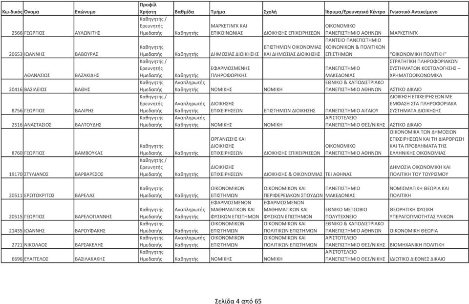 ΕΜΦΑΣΗ ΣΤΑ ΠΛΗΡΟΦΟΡΙΑΚΑ ΑΙΓΑΙΟΥ ΣΥΣΤΗΜΑΤΑ ΝΟΜΙΚ ΝΟΜΙΚΗ ΘΕΣ/ΝΙΚ ΑΣΤΙΚΟ ΔΙΚΑΙΟ ΟΙΚΟΝΟΜΙΚΑ ΤΩΝ ΔΗΜΟΣΙΩΝ ΚΑΙ ΤΗ ΔΙΑΡΘΡΩΣΗ ΚΑΙ ΤΑ ΠΡΟΒΛΗΜΑΤΑ Τ ΕΛΛΗΝΙΚ ΟΙΚΟΝΟΜΙΑΣ & ΟΙΚΟΝΟΜΙΑΣ ΤΕΙ ΑΘΗΝΑΣ ΔΗΜΟΣΙΑ ΟΙΚΟΝΟΜΙΚΗ