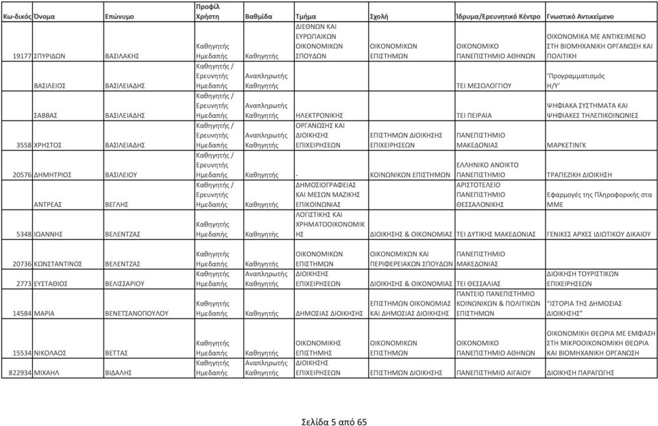 ΠΟΛΙΤΙΚΗ ΨΗΦΙΑΚΑ ΣΥΣΤΗΜΑΤΑ ΚΑΙ ΨΗΦΙΑΚΕΣ ΤΗΛΕΠΙΚΟΙΝΩΝΙΕΣ Εφαρμογές της Πληροφορικής στα ΜΜΕ & ΟΙΚΟΝΟΜΙΑΣ ΤΕΙ ΔΥΤΙΚ ΓΕΝΙΚΕΣ ΑΡΧΕΣ ΙΔΙΩΤΙΚΟΥ ΔΙΚΑΙΟΥ 20736 ΚΩΝΣΤΑΝΤΙΝΟΣ ΒΕΛΕΝΤΖΑΣ 2773 ΕΥΣΤΑΘΙΟΣ