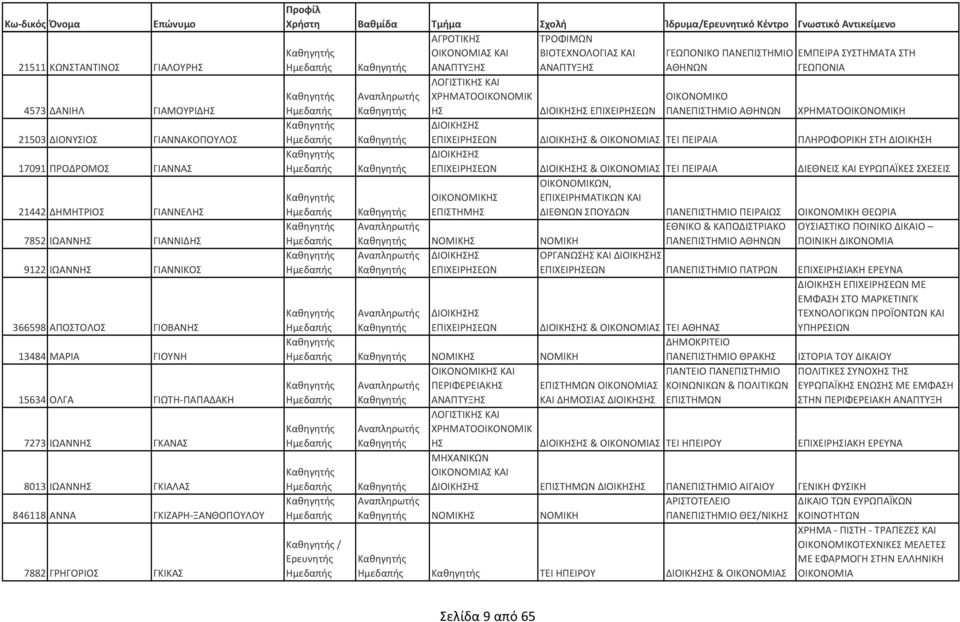 ΣΥΣΤΗΜΑΤΑ ΣΤΗ ΑΘΗΝΩΝ ΓΕΩΠΟΝΙΑ Η & ΟΙΚΟΝΟΜΙΑΣ ΤΕΙ ΠΕΙΡΑΙΑ ΠΛΗΡΟΦΟΡΙΚΗ ΣΤΗ ΔΙΟΙΚΗ & ΟΙΚΟΝΟΜΙΑΣ ΤΕΙ ΠΕΙΡΑΙΑ ΔΙΕΘΝΕΙΣ ΚΑΙ ΕΥΡΩΠΑΪΚΕΣ ΣΧΕΣΕΙΣ, ΟΙΚΟΝΟΜΙΚ ΕΠΙΣΤΗΜ ΔΙΕΘΝΩΝ ΠΕΙΡΑΙΩΣ ΟΙΚΟΝΟΜΙΚΗ ΘΕΩΡΙΑ