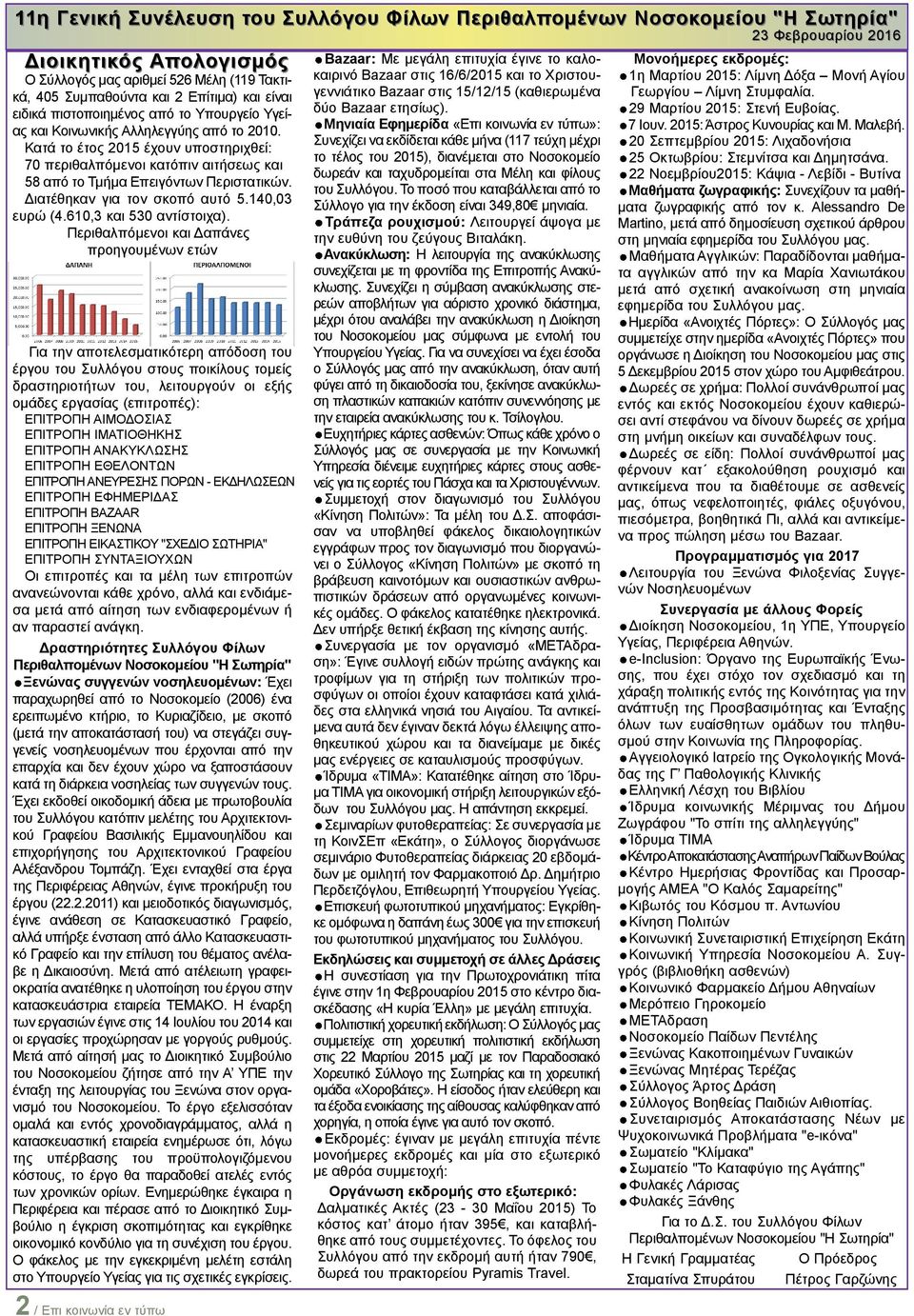 Διατέθηκαν για τον σκοπό αυτό 5.140,03 ευρώ (4.610,3 και 530 αντίστοιχα).