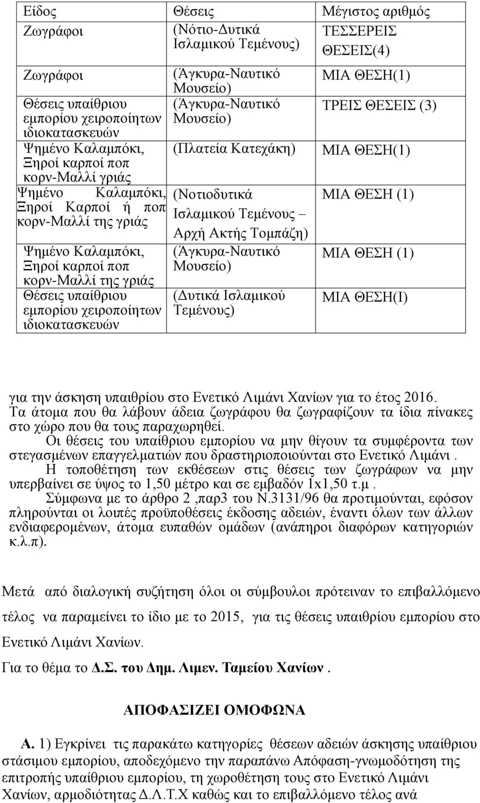 Οι θέσεις του υπαίθριου εμπορίου να μην θίγουν τα συμφέροντα των στεγασμένων επαγγελματιών που δραστηριοποιούνται στο Ενετικό Λιμάνι.