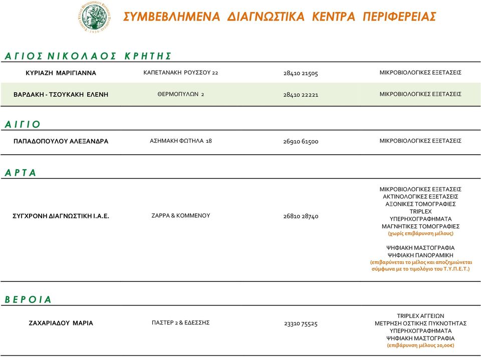 ΕΝΗ ΘΕΡΜΟΠΥΛΩΝ 2 28410 22221 Α Ι Γ Ι Ο ΠΑΠΑΔΟΠΟΥΛΟΥ ΑΛΕΞΑΝΔΡΑ ΑΣΗΜΑΚΗ ΦΩΤΗΛΑ 18 26910 61500 Α Ρ Τ Α ΣΥΓΧΡΟΝΗ ΔΙΑΓΝΩΣΤΙΚΗ Ι.Α.Ε. ΖΑΡΡΑ & ΚΟΜΜΕΝΟΥ