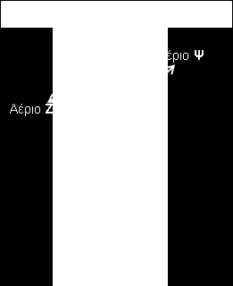 γ) Δίνεται η πιο κάτω συσκευή: ι. Τι επιτυγχάνεται με τη συσκευή αυτή;. ιι. Στους δύο σωλήνες της συσκευής έχουν συλλεχθεί 20 ml αερίου Ζ και 40 ml αερίου Ψ.