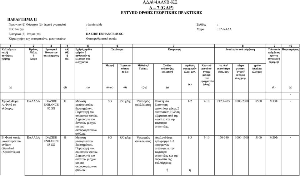 ασθενειών ή ζιζανίων που ελέγχονται Σκεύασµα Eφαρµογή οσολογία ανά επέµβαση Τελευταία Παρατηρήσεις επέµβαση πριν τη συγκοµιδή (ηµέρες) (α) (β) (γ) Μορφή (δ-στ) Περιεκτικότητα σε δ.