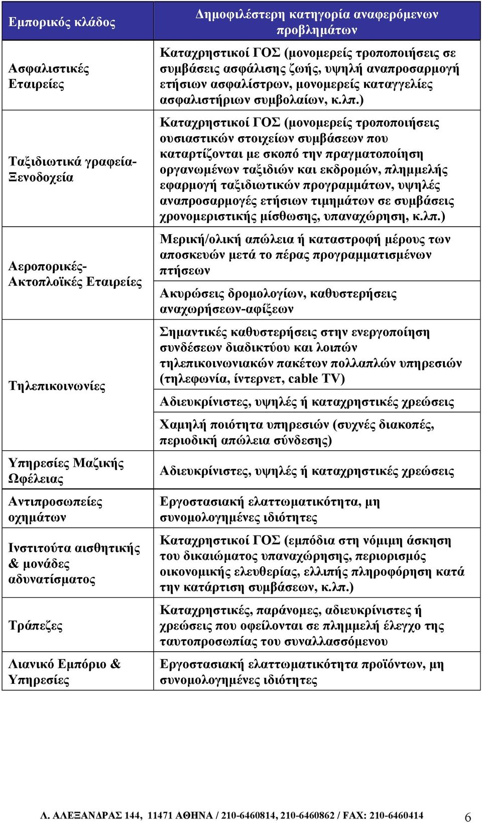 αναπροσαρμογή ετήσιων ασφαλίστρων, μονομερείς καταγγελίες ασφαλιστήριων συμβολαίων, κ.λπ.