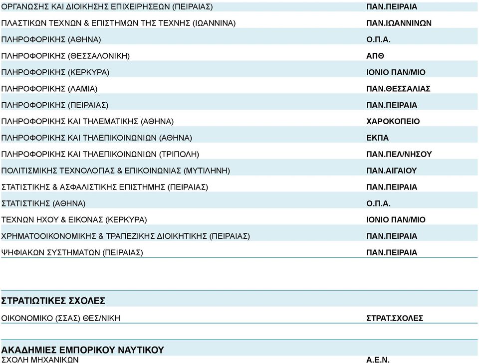 (ΜΥΤΙΛΗΝΗ) ΣΤΑΤΙΣΤΙΚΗΣ & ΑΣΦΑΛΙΣΤΙΚΗΣ ΕΠΙΣΤΗΜΗΣ (ΠΕΙΡΑΙΑΣ) ΣΤΑΤΙΣΤΙΚΗΣ (ΑΘΗΝΑ) ΤΕΧΝΩΝ ΗΧΟΥ & ΕΙΚΟΝΑΣ (ΚΕΡΚΥΡΑ) ΧΡΗΜΑΤΟΟΙΚΟΝΟΜΙΚΗΣ & ΤΡΑΠΕΖΙΚΗΣ ΔΙΟΙΚΗΤΙΚΗΣ (ΠΕΙΡΑΙΑΣ) ΨΗΦΙΑΚΩΝ ΣΥΣΤΗΜΑΤΩΝ