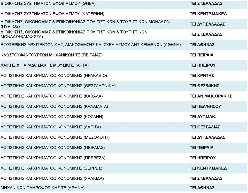 ΛΟΓΙΣΤΙΚΗΣ ΚΑΙ ΧΡΗΜΑΤΟΟΙΚΟΝΟΜΙΚΗΣ (ΗΡΑΚΛΕΙΟ) ΛΟΓΙΣΤΙΚΗΣ ΚΑΙ ΧΡΗΜΑΤΟΟΙΚΟΝΟΜΙΚΗΣ (ΘΕΣΣΑΛΟΝΙΚΗ) ΛΟΓΙΣΤΙΚΗΣ ΚΑΙ ΧΡΗΜΑΤΟΟΙΚΟΝΟΜΙΚΗΣ (ΚΑΒΑΛΑ) ΛΟΓΙΣΤΙΚΗΣ ΚΑΙ ΧΡΗΜΑΤΟΟΙΚΟΝΟΜΙΚΗΣ (ΚΑΛΑΜΑΤΑ) ΛΟΓΙΣΤΙΚΗΣ ΚΑΙ