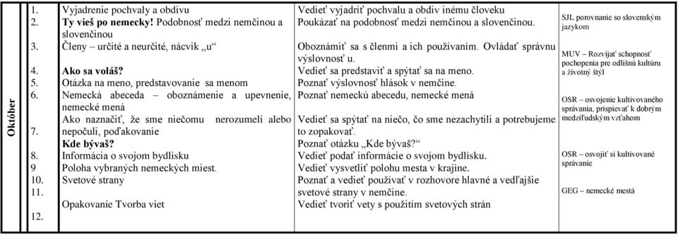 Informácia o svojom bydlisku Poloha vybraných nemeckých miest.