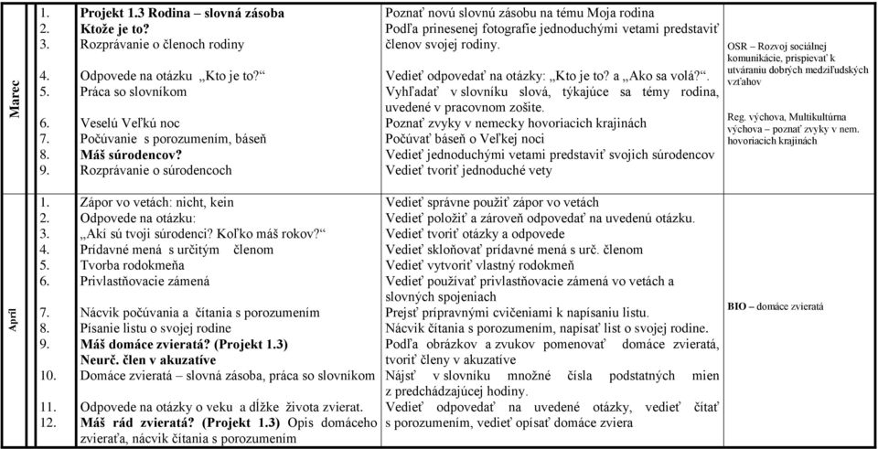 a Ako sa volá?. Vyhľadať v slovníku slová, týkajúce sa témy rodina, uvedené v pracovnom zošite.