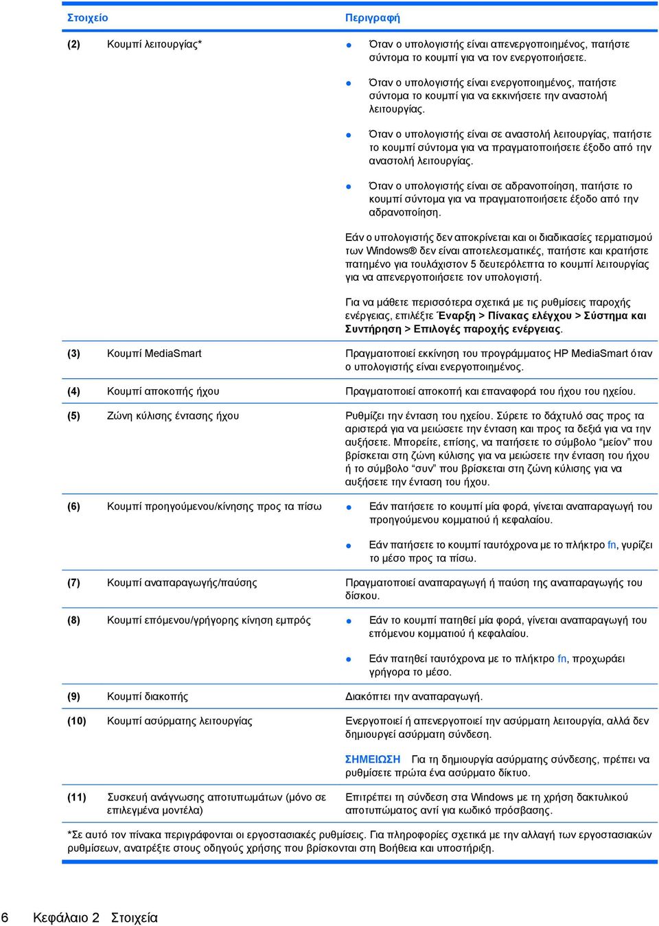 Όταν ο υπολογιστής είναι σε αναστολή λειτουργίας, πατήστε το κουμπί σύντομα για να πραγματοποιήσετε έξοδο από την αναστολή λειτουργίας.