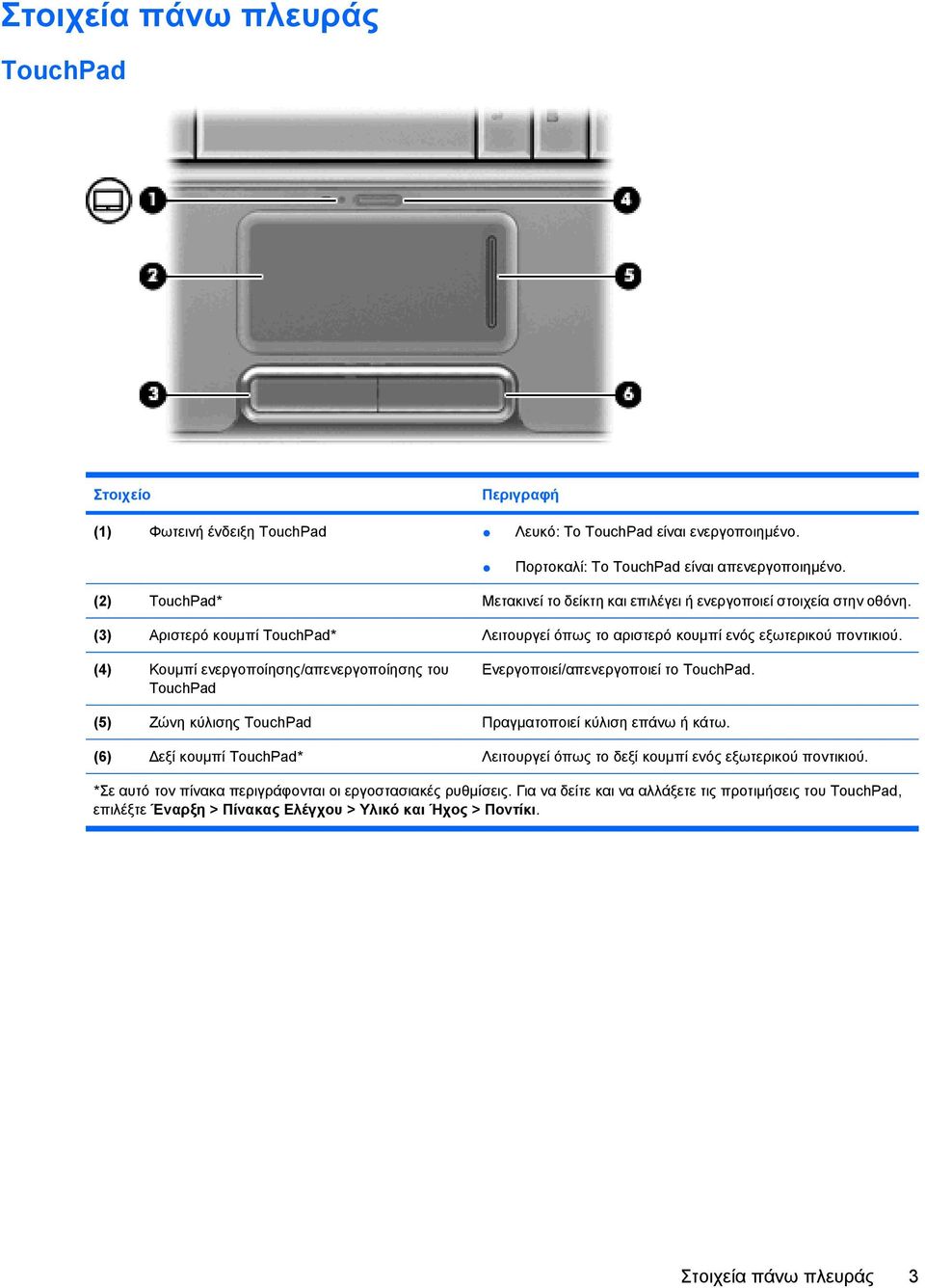 (4) Κουμπί ενεργοποίησης/απενεργοποίησης του TouchPad Ενεργοποιεί/απενεργοποιεί το TouchPad. (5) Ζώνη κύλισης TouchPad Πραγματοποιεί κύλιση επάνω ή κάτω.