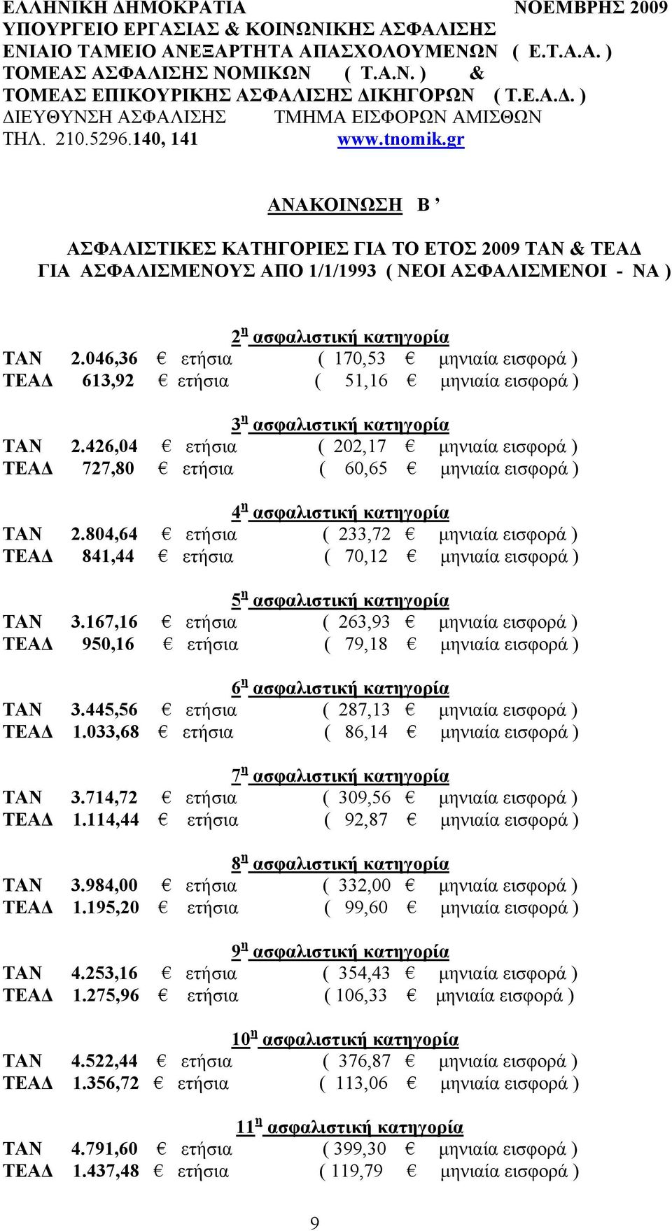 gr ΑΝΑΚΟΙΝΩΣΗ Β ΑΣΦΑΛΙΣΤΙΚΕΣ ΚΑΤΗΓΟΡΙΕΣ ΓΙΑ ΤΟ ΕΤΟΣ 2009 ΤΑΝ & ΤΕΑΔ ΓΙΑ ΑΣΦΑΛΙΣΜΕΝΟΥΣ ΑΠΟ 1/1/1993 ( ΝΕΟΙ ΑΣΦΑΛΙΣΜΕΝΟΙ - ΝΑ ) 2 η ασφαλιστική κατηγορία ΤΑΝ 2.